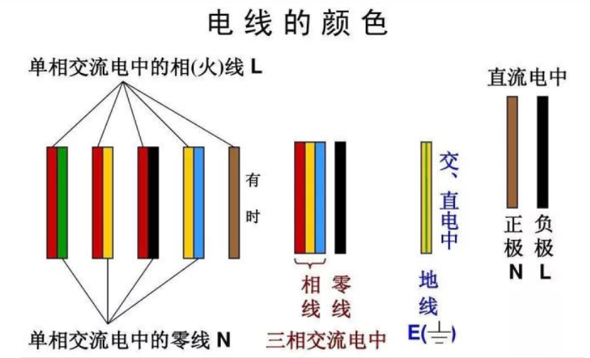 紅電線，黃電線，綠電線！各種顏色電線都代表什么？