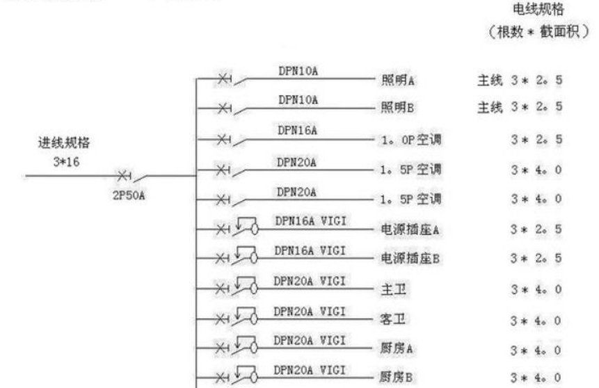 電線估算口訣，學(xué)會(huì)受益終身！